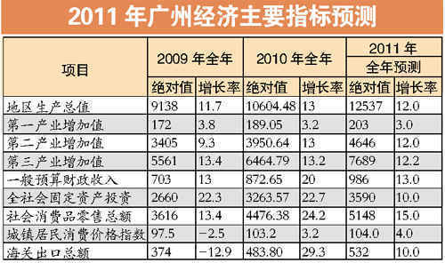 广州和广西各市gdp_2020广西各市gdp(2)