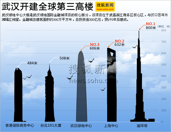 武汉市606米全球第三高楼设计方案首次对外公布