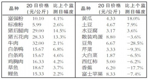 受猪肉涨价v猪肉哈市肉禽淡水鱼代码上扬(图)小米1s价格图片