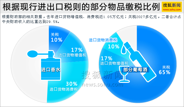 搜狐新闻制图