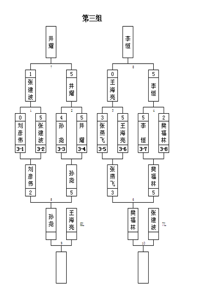 中式八球排名赛吸引众多球迷 比赛晋级情况出炉