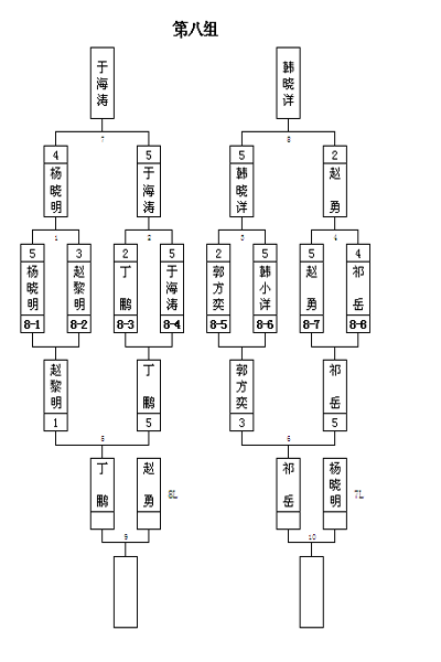 全国县级人口排名_中国县级市人口排名(3)