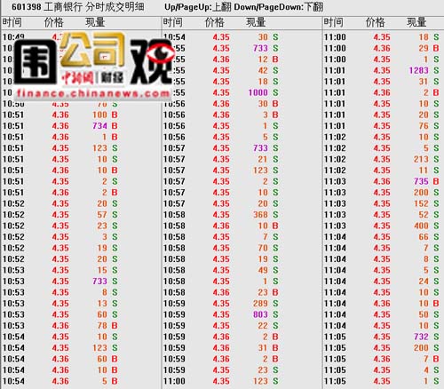 工商银行分时成交明细