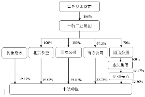 中华联合保险股权结构 中华保险股权结构