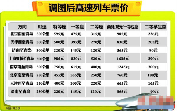 新版列车运行图公布 坐高铁去北京最低315元