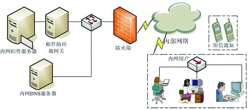 国产邮件服务器操作系统助力政府信息化(图)