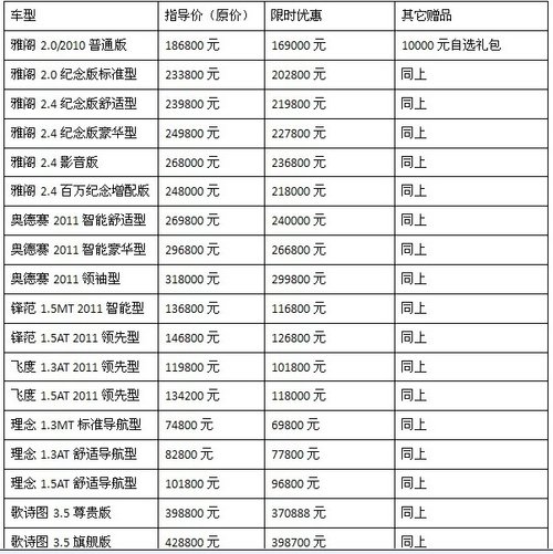 本周各种车型重磅钜惠,价格狂潮,给你惊喜的跳楼价.