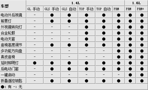 起亚k2三厢参数配置曝光(组图)