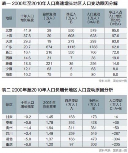 我们人口总量_世界人口总量变化图