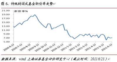 Դwind Ϻ֤ȯоģֹʱ䣺2011/6/23