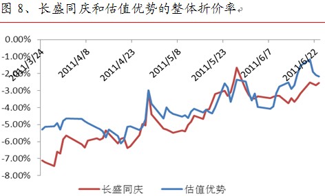 海通证券:分级基金稳健份额走低 折价率高企