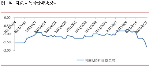 Դwind Ϻ֤ȯоģֹʱ䣺2011623գ