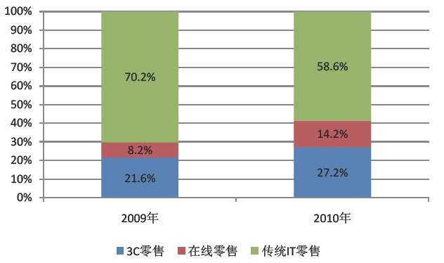 中性细胞比率偏高男孩_工资收入证明模板_销售收入比率