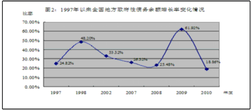 09经济增长率_...1 1979 2009年我国年度经济增长率 -当前我国宏观经济形势分析 中国...(3)