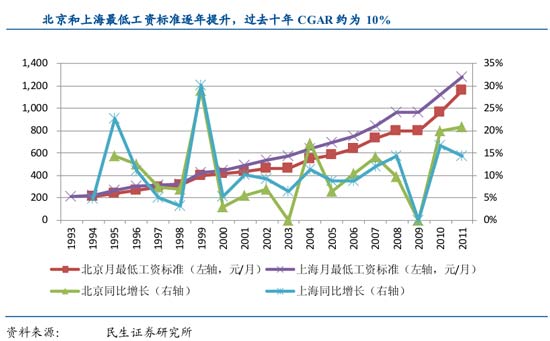 未来人口政策方案_猪年出生人口会不会增多 对未来人口及人口政策的展望(2)