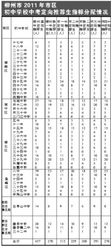 3、湘潭初中排名前三的学校有哪些？湘潭最好的初中有哪些？