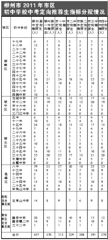 柳州初中学校排名_权威发布5月6日,柳州市初中高中一二年级和中职学校