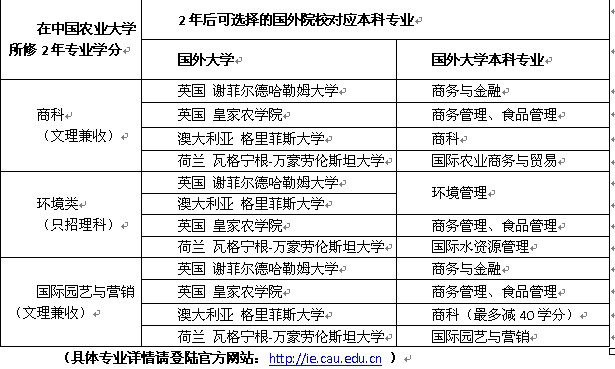 人发国际班:十年中外合作办学 沉淀后优势突显