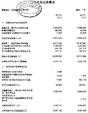 比亚迪股份有限公司首次公开发行股票上市公告