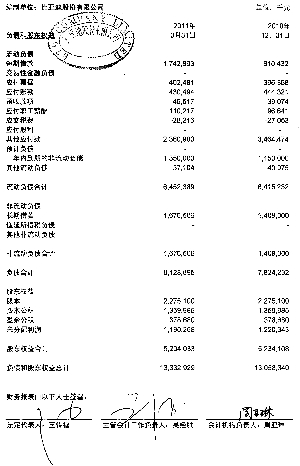 比亚迪股份有限公司首次公开发行股票上市公告