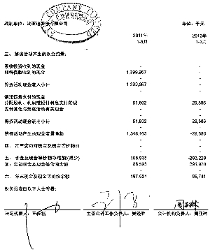 比亚迪股份有限公司首次公开发行股票上市公告