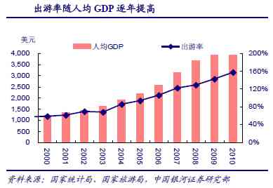 人均餐饮gdp_人均gdp世界排名(2)