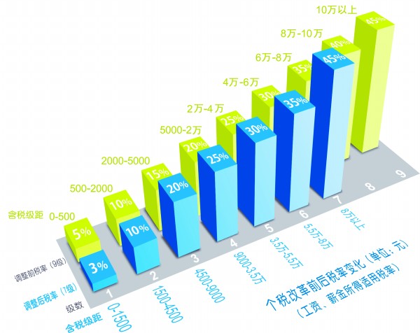 6000万人口_6000万人免缴个税 -珠海特区报(2)