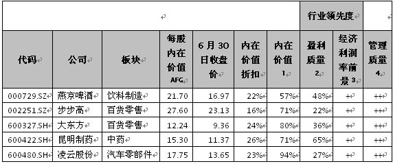 福布斯中国股票7月之选:燕京啤酒等五只股入选