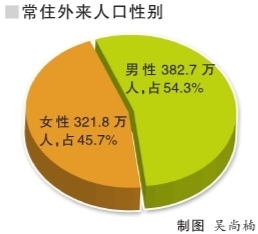 最多人口省_2016中国人口最多的省份(3)