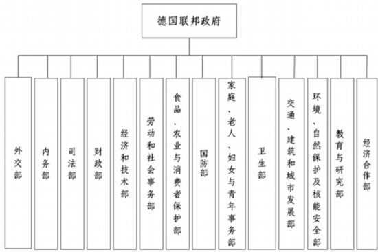 媒体新闻滚动_搜狐资讯   在德国,主管工业和通信业的政府部门为联邦