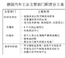 德国汽车产业对GDP_德国汽车产业研究 立足本土,迈向世界