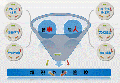 优秀的企业如何提升