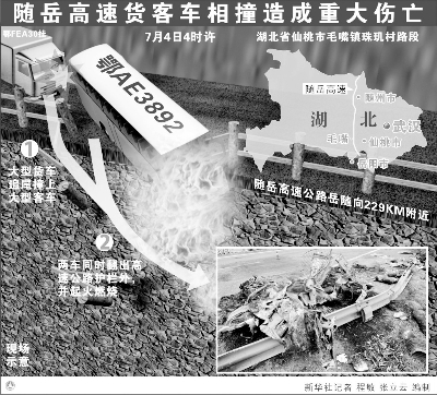 特大车祸23人死亡29人受伤(组图)