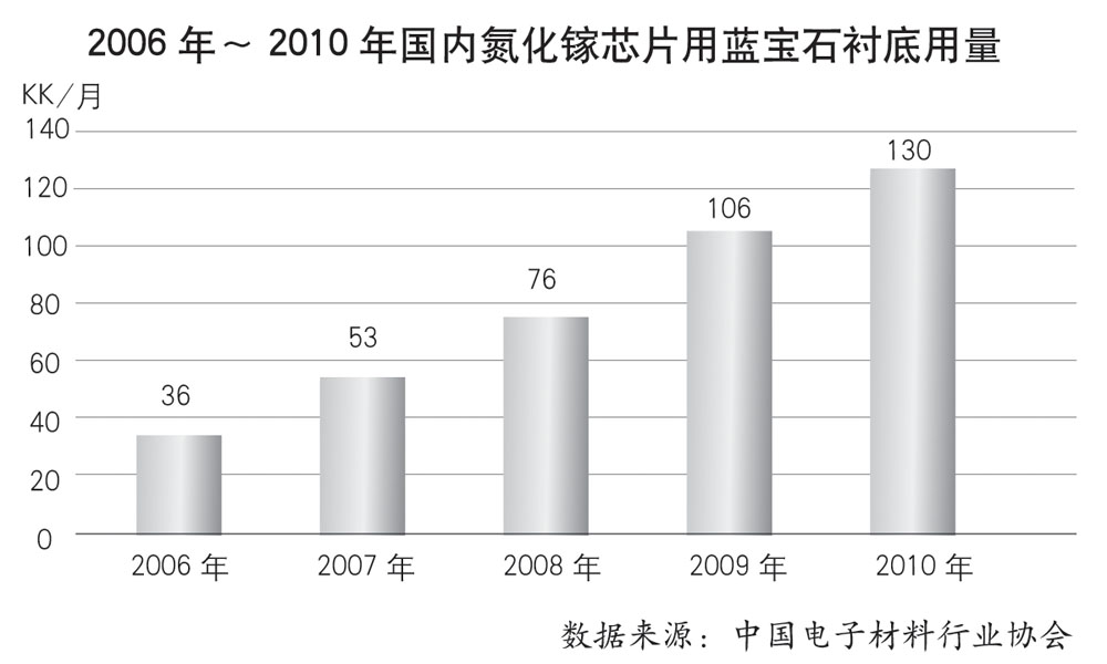 本报记者 任爱青