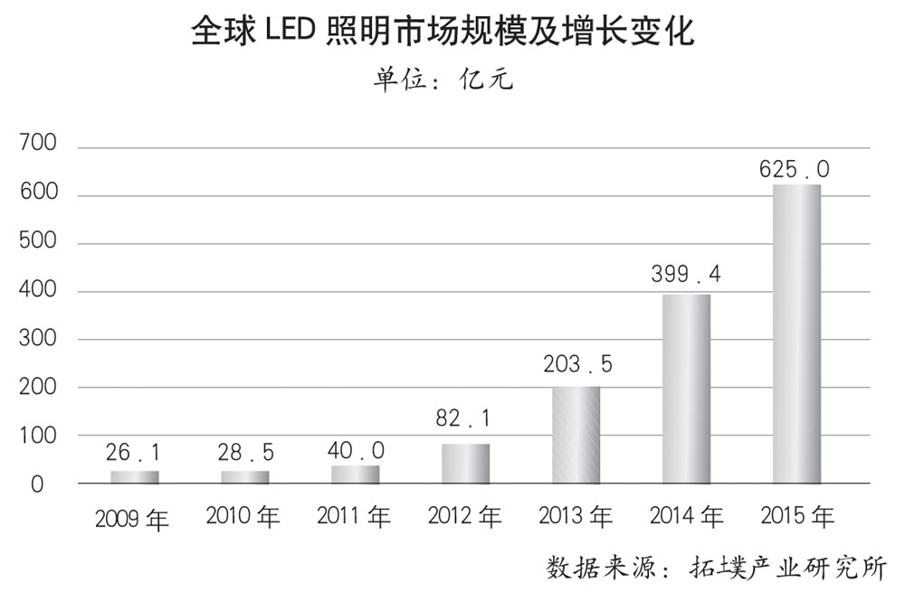 本报记者 任爱青