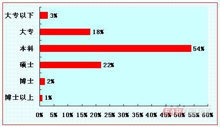 人口调查统计报告_存款调查 北上广人均存款超过10万,老铁扎心么 理财综合 金(2)