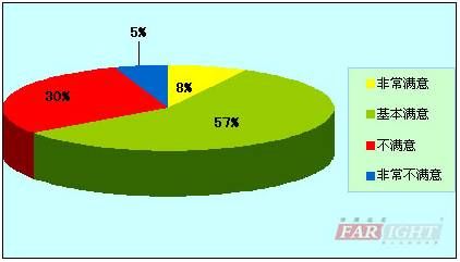 嵌入式开发从业人员调查报告隆重推出-IT168 信