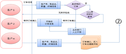 博科资讯成功在第三方物流企业