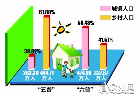中国人口数量变化图_泉州的人口数量