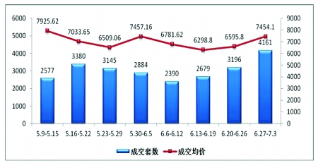 2021重庆主城gdp(2)