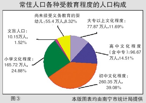 人口性别图_2020年北京人口数量、人口结构、男女比例及人口分布情况分析[图