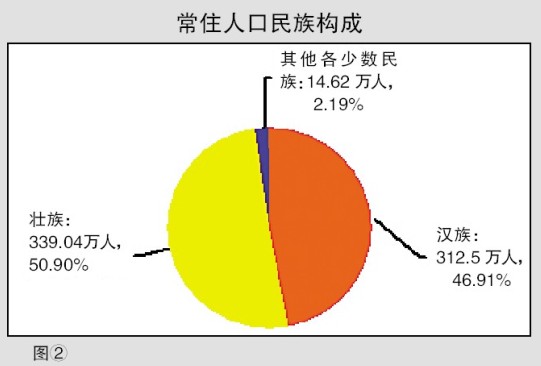 出生人口性别比下降至_我国出生性别比例首次三连降(2)