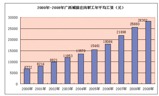 中国城镇人口_2010全国城镇人口