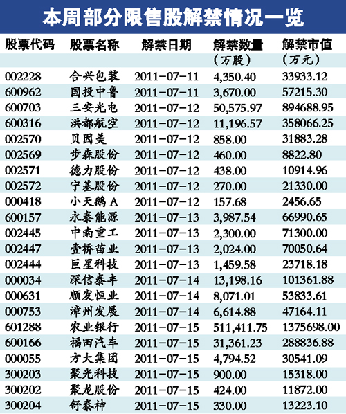 CPI¸ߣҲгձԤڵ6.2%Ըͨͣгϳ嵽2800ؿ֮ʱƫɻλ½