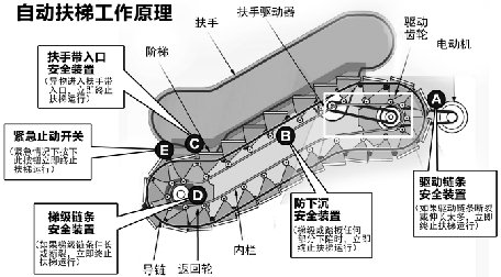 深圳地铁4号线扶梯逆行致多人伤 原因正调查(图)