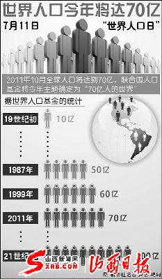 世界人口日_2011年世界人口达到