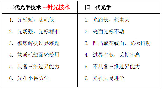 双飞燕的简谱_双飞燕键盘(3)