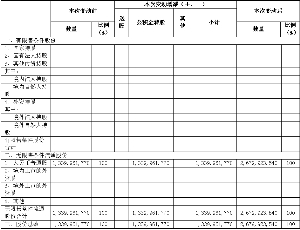 家庭收入分配图_支出收入表格_2010收入分配