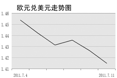 非农人口数据_暴风雨前的宁静 非农能否成美元的 救星