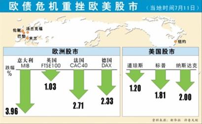 意大利公共债务占gdp比例_欧盟委员会警告意大利降低中期债务和赤字(2)